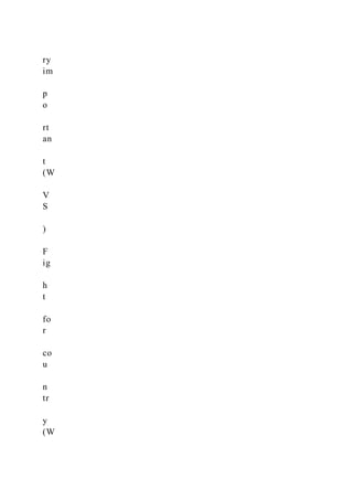 ry
im
p
o
rt
an
t
(W
V
S
)
F
ig
h
t
fo
r
co
u
n
tr
y
(W
 