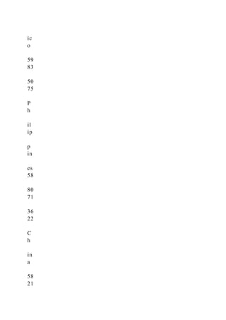 ic
o
59
83
50
75
P
h
il
ip
p
in
es
58
80
71
36
22
C
h
in
a
58
21
 