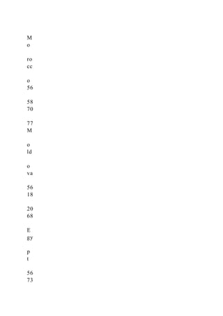 M
o
ro
cc
o
56
58
70
77
M
o
ld
o
va
56
18
20
68
E
gy
p
t
56
73
 