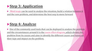 Step 3: Application
 Mind maps can be used to analyze the situation, build a relation between it
and the core problem, and determine the best way to move forward
Step 4: Analyze
 One of the commonly used tools that can be deployed to analyze the problem
and the circumstances around it is the cause effect diagram, which divides the
problem from its causes and aims to identify the different causes and based on
their type and impact on the problem.
 