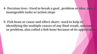 4- Decision tree:- Used to break a goal , problem or idea, into a
manageable tasks or action steps
5- Fish bone or cause and effect chart:- used to help in
identifying the multiple causes of any final result, outcome
or problem, also called a fish bone because of its appearance
 