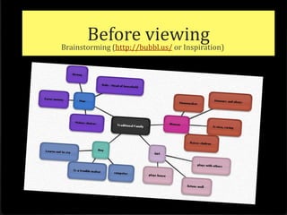 Before viewingBrainstorming (http://bubbl.us/ or Inspiration)