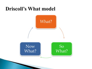CRITICAL THINKING AND REFLECTIVE PRACTICES.pptx