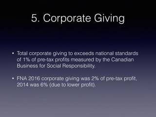 5. Corporate Giving
• Total corporate giving to exceeds national standards
of 1% of pre-tax proﬁts measured by the Canadian
Business for Social Responsibility.
• FNA 2016 corporate giving was 2% of pre-tax proﬁt,
2014 was 6% (due to lower proﬁt).
 