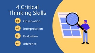 Observation
Interpretation
Evaluation
Inference
4 Critical
Thinking Skills
01
02
03
04
 