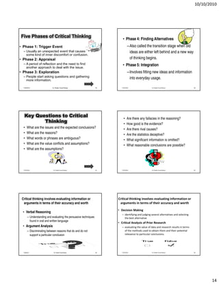 10/10/2010




Five Phases of Critical Thinking
                                                                            • Phase 4: Finding Alternatives
• Phase 1: Trigger Event                                                          –Also called the transition stage when old
  – Usually an unexpected event that causes                                        ideas are either left behind and a new way
    some kind of inner discomfort or confusion.
• Phase 2: Appraisal                                                               of thinking begins.
  – A period of reflection and the need to find                             • Phase 5: Integration
    another approach to deal with the issue.
• Phase 3: Exploration                                                            –Involves fitting new ideas and information
  – People start asking questions and gathering
    more information.
                                                                                   into everyday usage.

  7/25/2010                  Dr. Shadia Yousef Banjar              79      7/25/2010                  Dr. Shadia Yousef Banjar            80




   Key Questions to Critical
                                                                             •   Are there any fallacies in the reasoning?
          Thinking                                                           •   How good is the evidence?
  •    What are the issues and the expected conclusions?                     •   Are there rival causes?
  •    What are the reasons?                                                 •   Are the statistics deceptive?
  •    What words or phrases are ambiguous?                                  •   What significant information is omitted?
  •    What are the value conflicts and assumptions?                         •   What reasonable conclusions are possible?
  •    What are the assumptions?




  7/25/2010                   Dr. Shadia Yousef Banjar             81      7/25/2010                  Dr. Shadia Yousef Banjar            82




 Critical thinking involves evaluating information or                   Critical thinking involves evaluating information or
  arguments in terms of their accuracy and worth                         arguments in terms of their accuracy and worth

                                                                        • Decision Making
 • Verbal Reasoning
                                                                           – identifying and judging several alternatives and selecting
        – Understanding and evaluating the persuasive techniques             the best alternative
          found in oral and written language
                                                                        • Critical Analysis of Prior Research
 • Argument Analysis                                                       – evaluating the value of data and research results in terms
        – Discriminating between reasons that do and do not                  of the methods used to obtain them and their potential
          support a particular conclusion                                    relevance to particular conclusions.




  7/25/2010                   Dr. Shadia Yousef Banjar             83      7/25/2010                  Dr. Shadia Yousef Banjar            84




                                                                                                                                                 14
 
