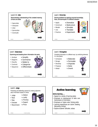 10/10/2010




    Level 2 1/2 – Infer                                          Level 3 – Put to Use
    Demonstrating understanding of the unstated meaning          Solving problems by applying acquired knowledge,
    of facts and ideas                                           facts, and techniques in a different situation

    •   Speculate                                                •     Apply            Dramatize
    •   Interpret                                                •     Construct        Restructure
    •   Infer                                                    •     Model            Simulate
    •   Generalize                                               •     Use              Translate
    •   Conclude                                                 •     Practice         Experiment



 7/25/2010                  Dr. Shadia Yousef Banjar      91         7/25/2010            Dr. Shadia Yousef Banjar          92




Level 4 – Break down                                             Level 5 – Put together
Examining and breaking down information into parts               Compiling information in a different way by combining elements
                                                                 in a new pattern
•       Analyze           Simplify
•       Diagram                                                  •     Compose            Elaborate
                          Summarize
•       Classify                                                 •     Design             Formulate
                          Relate to
•       Contrast                                                 •     Develop            Originate
                          Categorize
•       Sequence                                                 •     Propose            Solve
                          Differentiate
                                                                 •     Adapt              Invent



 7/25/2010                  Dr. Shadia Yousef Banjar      93         7/25/2010            Dr. Shadia Yousef Banjar          94




 Level 6 – Judge
 Presenting and defending opinions by making judgments                     Active learning
 about information based on criteria
                                                               Active learning ….
•       Judge             Defend
                                                               • Appeal to a variety of learning styles
•       Rank              Justify
                                                               • Emphasis on development of skills over
•       Rate              Prioritize                             transmission of information
•       Evaluate          Support                              • Emphasis on ‘higher order’ thinking skills
•       Recommend         Prove                                • Learning experiences are ‘active’ (reading,
                                                                 discussing, writing)
                                                               • Explore students’ attitudes, values

 7/25/2010                  Dr. Shadia Yousef Banjar      95         7/25/2010            Dr. Shadia Yousef Banjar          96




                                                                                                                                    16
 