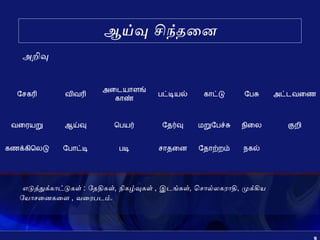 Critical thinking in Tamil by S.Lakshmanan Psychologist | PPT