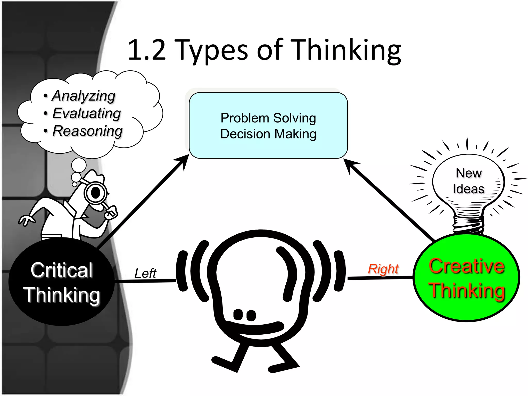 1.2 Types of Thinking Analyzing