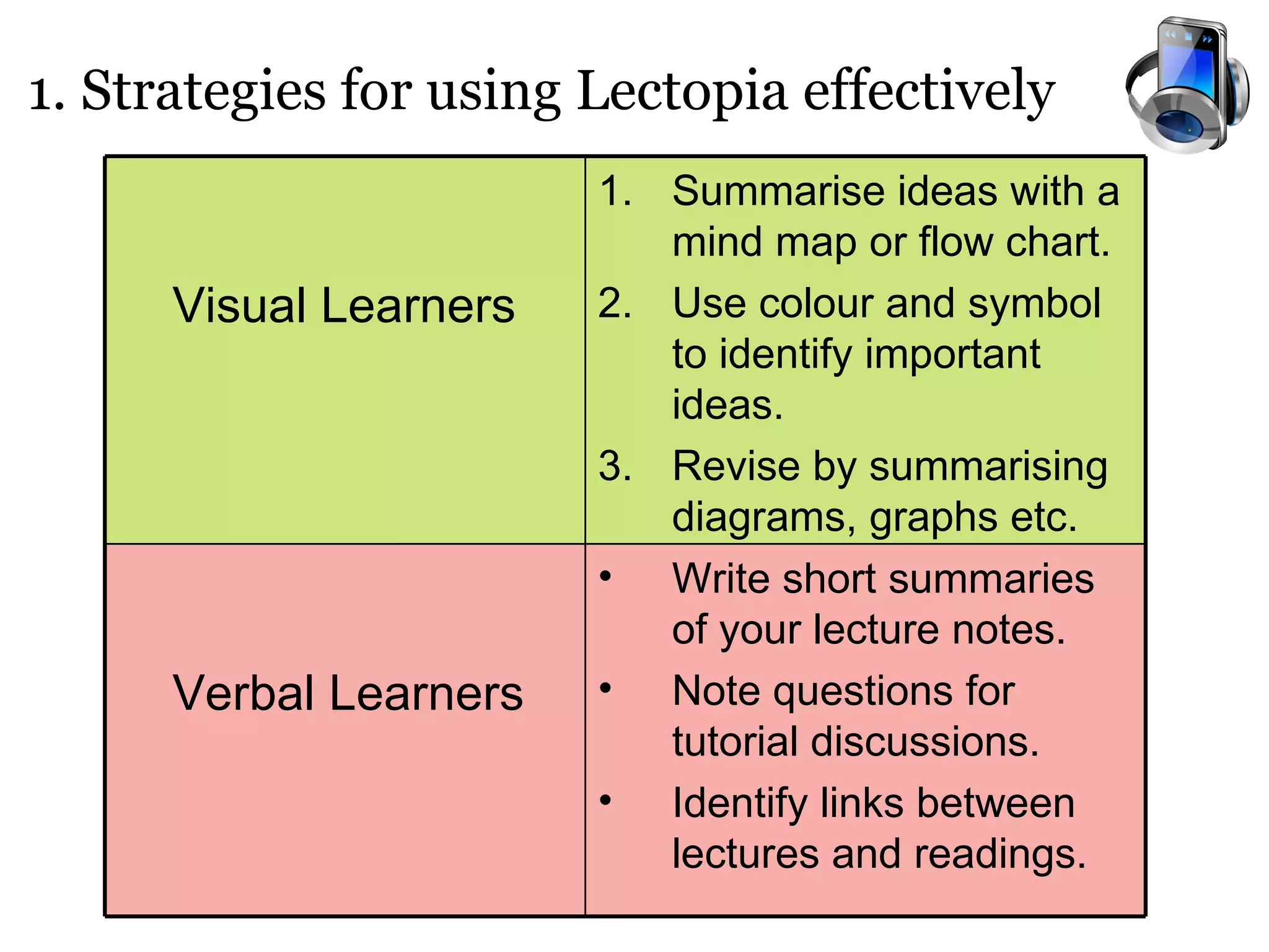 1. Strategies for using Lectopia effectively Write short summaries of your lecture notes. Note questions for tutorial discussions. Identify links between lectures and readings. Verbal Learners Summarise ideas with a mind map or flow chart. Use colour and symbol to identify important ideas. Revise by summarising diagrams, graphs etc. Visual Learners 