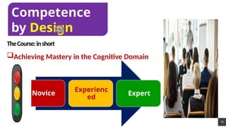 10
TheCourse:inshort
Achieving Mastery in the Cognitive Domain
Competence
by Design
Novice
Experienc
ed
Expert
 