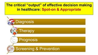 The critical “output” of effective decision making
in healthcare: Spot-on & Appropriate
Diagnosis
Therapy
Prognosis
Screening & Prevention
 