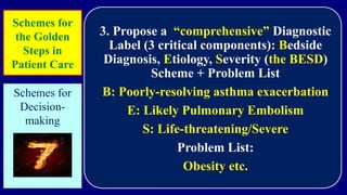 3. Propose a “comprehensive” Diagnostic
Label (3 critical components): Bedside
Diagnosis, Etiology, Severity (the BESD)
Scheme + Problem List
B: Poorly-resolving asthma exacerbation
E: Likely Pulmonary Embolism
S: Life-threatening/Severe
Problem List:
Obesity etc.
Schemes for
the Golden
Steps in
Patient Care
Schemes for
Decision-
making
 