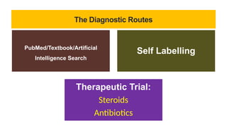 The Diagnostic Routes
PubMed/Textbook/Artificial
Intelligence Search
Self Labelling
Therapeutic Trial:
Steroids
Antibiotics
 