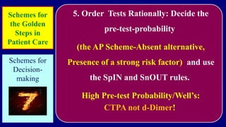 5. Order Tests Rationally: Decide the
pre-test-probability
(the AP Scheme-Absent alternative,
Presence of a strong risk factor) and use
the SpIN and SnOUT rules.
High Pre-test Probability/Well’s:
CTPA not d-Dimer!
Schemes for
the Golden
Steps in
Patient Care
Schemes for
Decision-
making
 