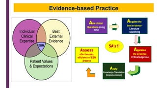 Evidence-based Practice
 