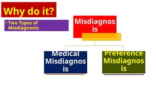 Why do it?
• Two Types of
Misdiagnosis:
Misdiagnos
is
Medical
Misdiagnos
is
Preference
Misdiagnos
is
 