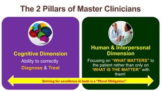 The 2 Pillars of Master Clinicians
Cognitive Dimension
Ability to correctly
Diagnose & Treat
Human & Interpersonal
Dimension
Focusing on “WHAT MATTERS” to
the patient rather than only on
‘WHAT IS THE MATTER” with
them!
Striving for excellence in both is a “Moral Obligation”
 