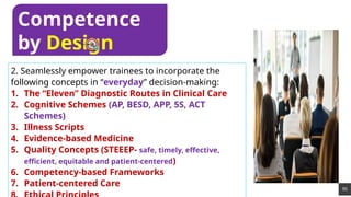 90
2. Seamlessly empower trainees to incorporate the
following concepts in “everyday” decision-making:
1. The “Eleven” Diagnostic Routes in Clinical Care
2. Cognitive Schemes (AP, BESD, APP, 5S, ACT
Schemes)
3. Illness Scripts
4. Evidence-based Medicine
5. Quality Concepts (STEEEP- safe, timely, effective,
efficient, equitable and patient-centered)
6. Competency-based Frameworks
7. Patient-centered Care
Competence
by Design
 