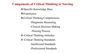 Components of Critical Thinking in Nursing
0-Specific Knowledge Base.
0-Experience.
0-Critical Thinking Competencies.
-Diagnostic Reasoning
-Clinical Decision Making
-Nursing Process
0 -Critical Thinking Attitudes
0 -Critical Thinking Standards
-Intellectual Standards
-Professional Standards
 