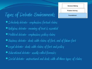 Types of Debate Environments
 Scholarly debate- emphasizes factual claims
 Religious debate- meaning of text is essential
 Political debate- emphasizes policy claims
 Business debate- deals with claims of fact, and of future fact
 Legal debate- deals with claims of fact and policy
 Educational debate- usually called forensics
 Social debate- unstructured and deals with all three types of claims
 