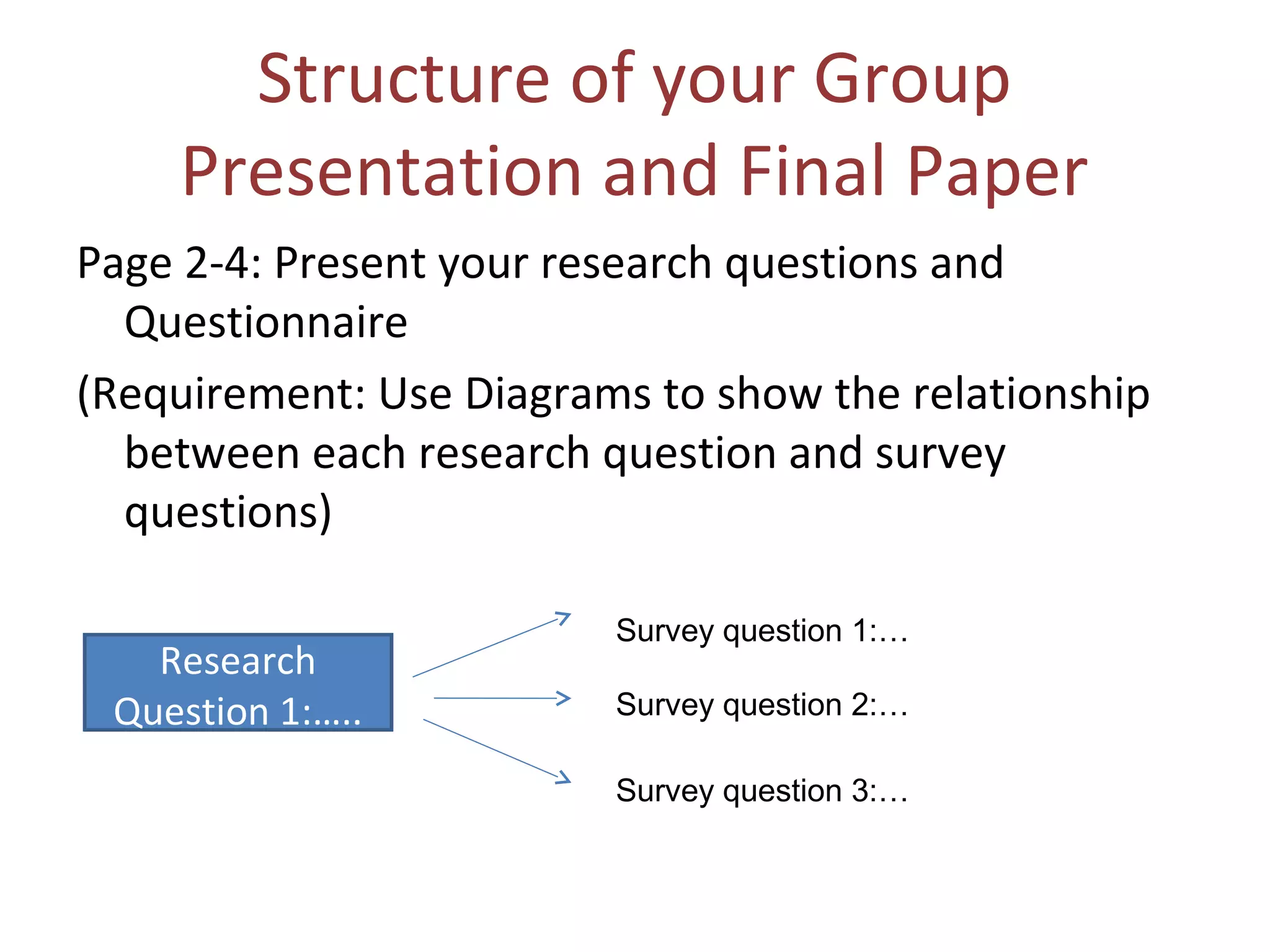 Structure of your Group
Presentation and Final Paper
Page 2-4: Present your research questions and
Questionnaire
(Requirement: Use Diagrams to show the relationship
between each research question and survey
questions)
Research
Question 1:…..
Survey question 1:…
Survey question 2:…
Survey question 3:…
 