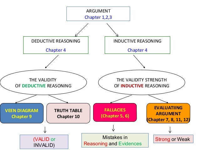 argumentative thinking