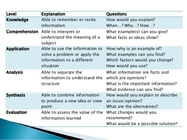 Jungle book essay questions