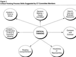 (from Greek axios, “worthy”; logos,
“science”), also called Theory Of Value,
the philosophical study of goodness, or
value, in the widest sense of these terms.
It centers upon the nature of different
types of value. -include aesthetics, which
investigates the nature of such things as
beauty and art; social
philosophy and political philosophy; and,
most prominently, ethics, which
investigates both the nature of right and
wrong and the nature of good and evil.
5
 