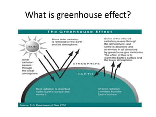 What is greenhouse effect?
 