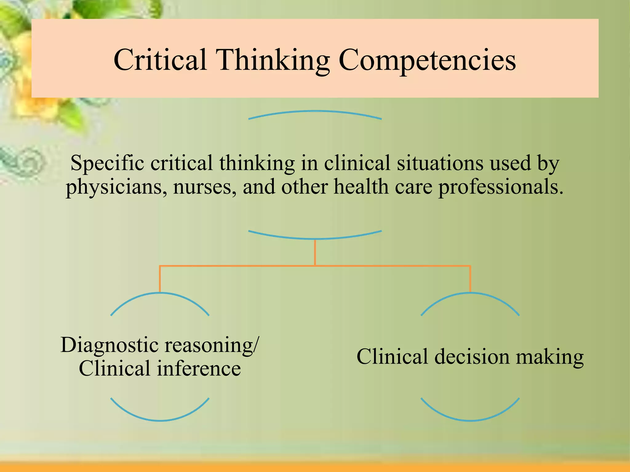 Critical Thinking Competencies
Specific critical thinking in clinical situations used by
physicians, nurses, and other health care professionals.
Diagnostic reasoning/
Clinical inference
Clinical decision making
 