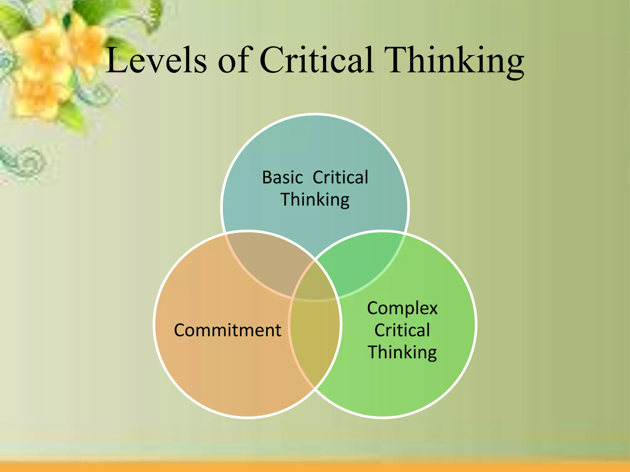 Levels of Critical Thinking
Basic Critical
Thinking
Complex
Critical
Thinking
Commitment
 
