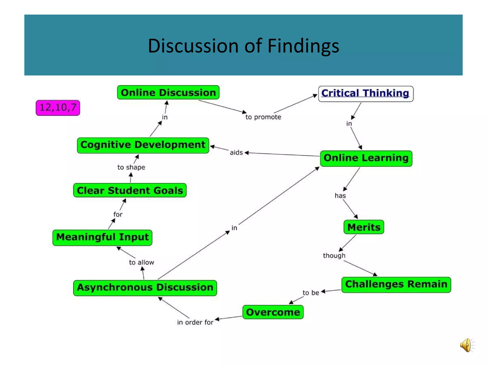 Discussion of Findings 