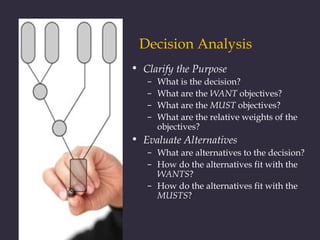 Decision Analysis
• Clarify the Purpose
– What is the decision?
– What are the WANT objectives?
– What are the MUST objectives?
– What are the relative weights of the
objectives?
• Evaluate Alternatives
– What are alternatives to the decision?
– How do the alternatives fit with the
WANTS?
– How do the alternatives fit with the
MUSTS?
 