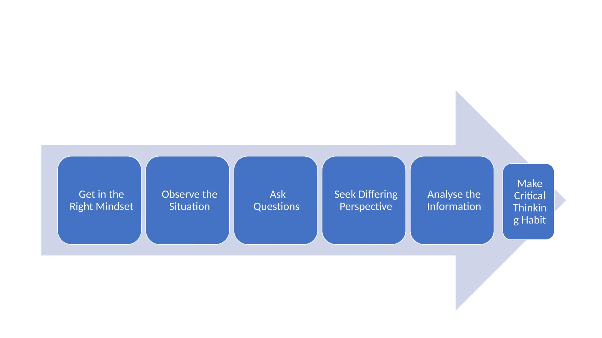Critical Thinking Process explained.pptx