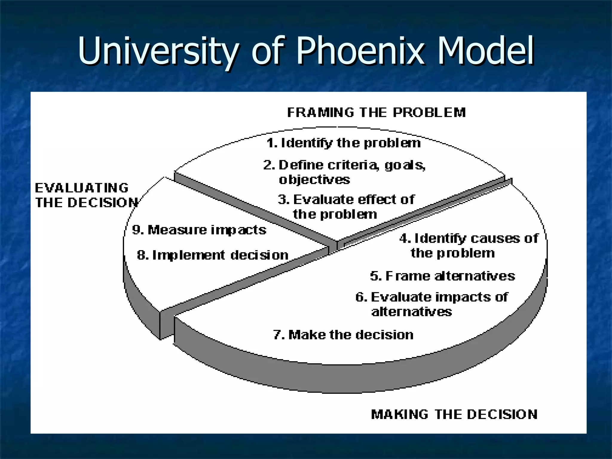 University of Phoenix Model 