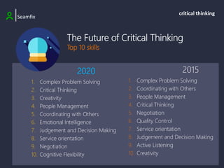 The Future of Critical Thinking
Top 10 skills
|Seamfix
critical thinking
1. Complex Problem Solving
2. Critical Thinking
3. Creativity
4. People Management
5. Coordinating with Others
6. Emotional Intelligence
7. Judgement and Decision Making
8. Service orientation
9. Negotiation
10. Cognitive Flexibility
1. Complex Problem Solving
2. Coordinating with Others
3. People Management
4. Critical Thinking
5. Negotiation
6. Quality Control
7. Service orientation
8. Judgement and Decision Making
9. Active Listening
10. Creativity
2020 2015
 