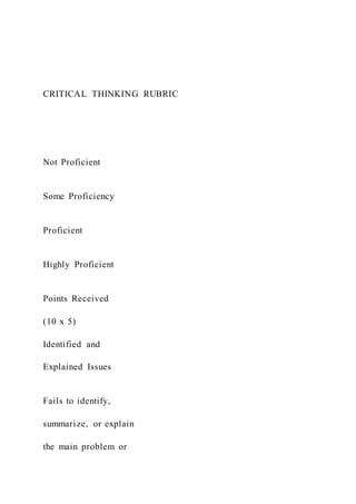 CRITICAL THINKING RUBRIC
Not Proficient
Some Proficiency
Proficient
Highly Proficient
Points Received
(10 x 5)
Identified and
Explained Issues
Fails to identify,
summarize, or explain
the main problem or
 