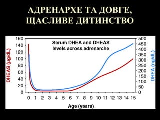 АДРЕНАРХЕ ТА ДОВГЕ,
ЩАСЛИВЕ ДИТИНСТВО
 