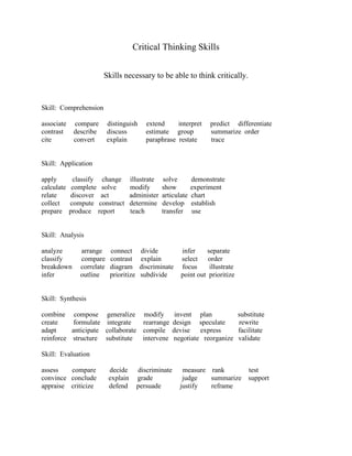 Critical Thinking Skills


                        Skills necessary to be able to think critically.


Skill: Comprehension

associate    compare       distinguish      extend     interpret     predict differentiate
contrast     describe      discuss          estimate group           summarize order
cite         convert       explain          paraphrase restate       trace


Skill: Application

apply        classify change         illustrate   solve        demonstrate
calculate    complete solve          modify       show         experiment
relate      discover act             administer   articulate   chart
collect     compute construct        determine    develop      establish
prepare     produce report           teach        transfer     use


Skill: Analysis

analyze        arrange      connect       divide          infer    separate
classify       compare      contrast      explain         select    order
breakdown      correlate    diagram       discriminate    focus     illustrate
infer          outline      prioritize    subdivide       point out prioritize


Skill: Synthesis

combine compose generalize modify                        invent plan             substitute
create    formulate integrate    rearrange              design speculate         rewrite
adapt     anticipate collaborate compile                devise   express         facilitate
reinforce structure substitute   intervene              negotiate reorganize     validate

Skill: Evaluation

assess   compare           decide        discriminate      measure rank      test
convince conclude          explain       grade             judge   summarize support
appraise criticize         defend        persuade         justify  reframe
 