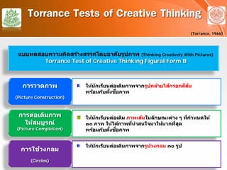 Torrance Tests of Creative Thinking
(Torrance, 1966)
แบบทดสอบความคิดสร้างสรรค์โดยอาศัยรูปภาพ (Thinking Creatively With Pictures)
Torrance Test of Creative Thinking Figural Form B
ให้นักเรียนต่อเติมภาพจากรูปคล้ายไส้กรอกสีส้ม
พร้อมกับตั้งชื่อภาพ
การวาดภาพ
(Picture Construction)
ให้นักเรียนต่อเติม ภาพเส้นในลักษณะต่าง ๆ ที่กําหนดให้
๑๐ ภาพ ให้ได้ภาพที่น่าสนใจมาให้มากที่สุด
พร้อมกับตั้งชื่อภาพ
การต่อเติมภาพ
ให้สมบูรณ์
(Picture Completion)
ให้นักเรียนต่อเติมภาพจากรูปวงกลม ๓๐ รูป
การใช้วงกลม
(Circles)
 