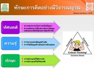 ทักษะการคิดอย่างมีวิจารณญาณ
Watson and Glaser (1964)
ความสามารถในการเห็นปัญหา
ความต้องการสืบเสาะค้นหาข้อมูล
หลักฐานเพื่อพิสูจน์หาข้อเท็จจริง
ทัศนคติ
การหาแหล่งข้อมูลอ้างอิง
การใช้ข้อมูลอ้างอิงอย่างมีเหตุผลความรู้
การประยุกต์ใช้ความรู้
การประยุกต์ใช้ทัศนคติทักษะ
 