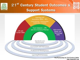 21st Century Student Outcomes &
Support Systems
The Partnership for 21st Century Skills
http://www.p21.org
 