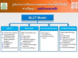 รูปแบบการเรียนแบบผสมผสานโดยใช้เครื่องมือ
ทางปัญญา : องค์ประกอบหลัก
BLCT Model
หลักการ
เพื่อพัฒนาการคิดอย่างมีวิจารณญาณ
๖ ด้าน
การสรุปแบบนิรนัย
การให้ความหมาย
การพิจารณาความน่าเชื่อถือของ
แหล่งข้อมูลและการสังเกต
การสรุปแบบอุปนัย
การสรุปโดยการทดสอบสมมติฐาน
และการทํานาย
การนิยามและระบุข้อสันนิษฐาน
ประเมินการคิดอย่างมีวิจารณญาณ
๖ ด้าน
การสรุปแบบนิรนัย
การให้ความหมาย
การพิจารณาความน่าเชื่อถือของ
แหล่งข้อมูลและการสังเกต
การสรุปแบบอุปนัย
การสรุปโดยการทดสอบสมมติฐาน
และการทํานาย
การนิยามและระบุข้อสันนิษฐาน
ขั้นการเตรียมการ
ก่อนการเรียนการสอน
ขั้นการจัดกระบวนการเรียน
การสอน
การเรียนการสอนแบบผสมผสาน
กระบวนการเรียนการสอน
โดยใช้เครื่องมือทางปัญญา
กิจกรรมการเรียนการสอน
เพื่อพัฒนาความคิดอย่างมี
วิจารณญาณ
วิธีปฏิสัมพันธ์บนเว็บ
บทบาทผู้เรียน
บทบาทผู้สอน
ปัจจัยที่สนับสนุนการเรียนบนเว็บ
วัตถุประสงค์ กระบวนการเรียนการสอน การวัดและประเมินผล
 