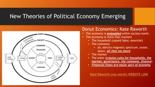 New Theories of Political Economy Emerging
Donut Economics: Kate Raworth
• The economy is embedded within society/earth.
• The economy is more than markets
• The household (unpaid labor, essential)
• The commons
• air, electro magnetic spectrum, ocean,
space, all that we share
• The market
• The state (creates rules for households, the
market, governance, the commons, finance)
• Financial flows are major part of economy
Kate Raworth (ray-worth) WEBSITE LINK
 