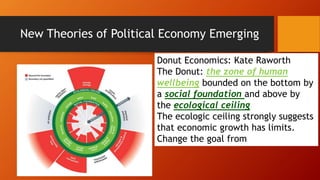 New Theories of Political Economy Emerging
Donut Economics: Kate Raworth
The Donut: the zone of human
wellbeing bounded on the bottom by
a social foundation and above by
the ecological ceiling
The ecologic ceiling strongly suggests
that economic growth has limits.
Change the goal from
 