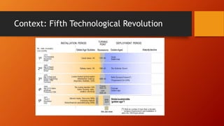 Context: Fifth Technological Revolution
 
