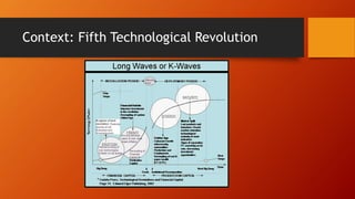 Context: Fifth Technological Revolution
 