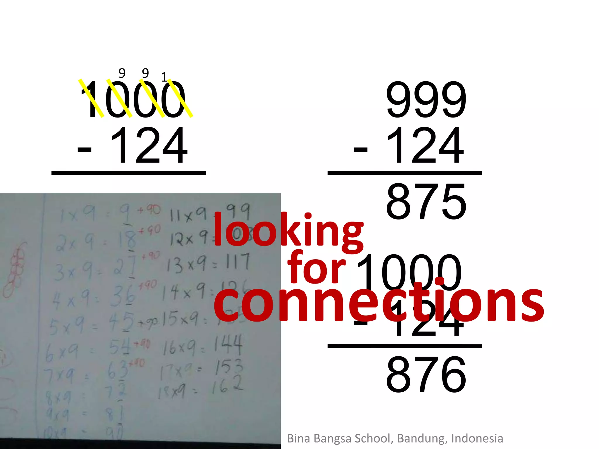 9911000  999- 124- 124  875for1000looking connections- 124  876BinaBangsa School, Bandung, Indonesia