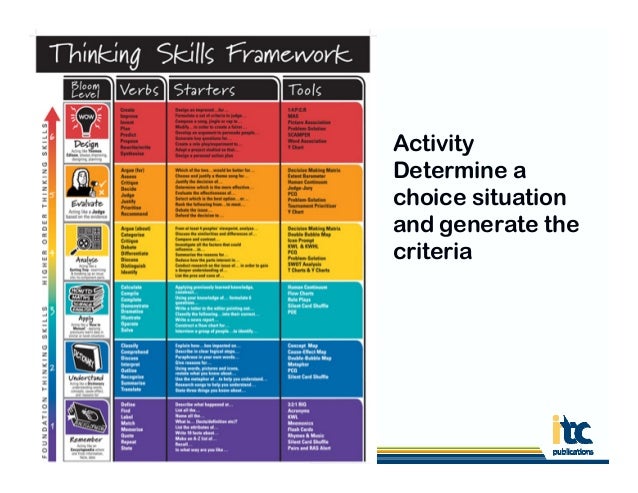 cdr critical thinking tool